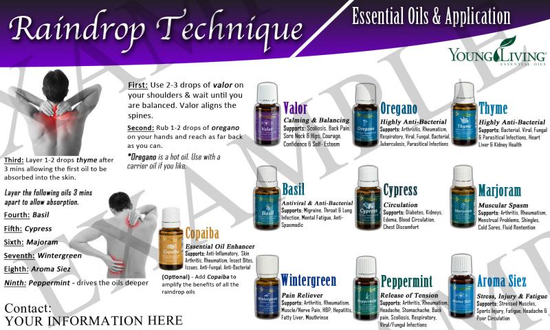 Young Living Rain Drop Chart
